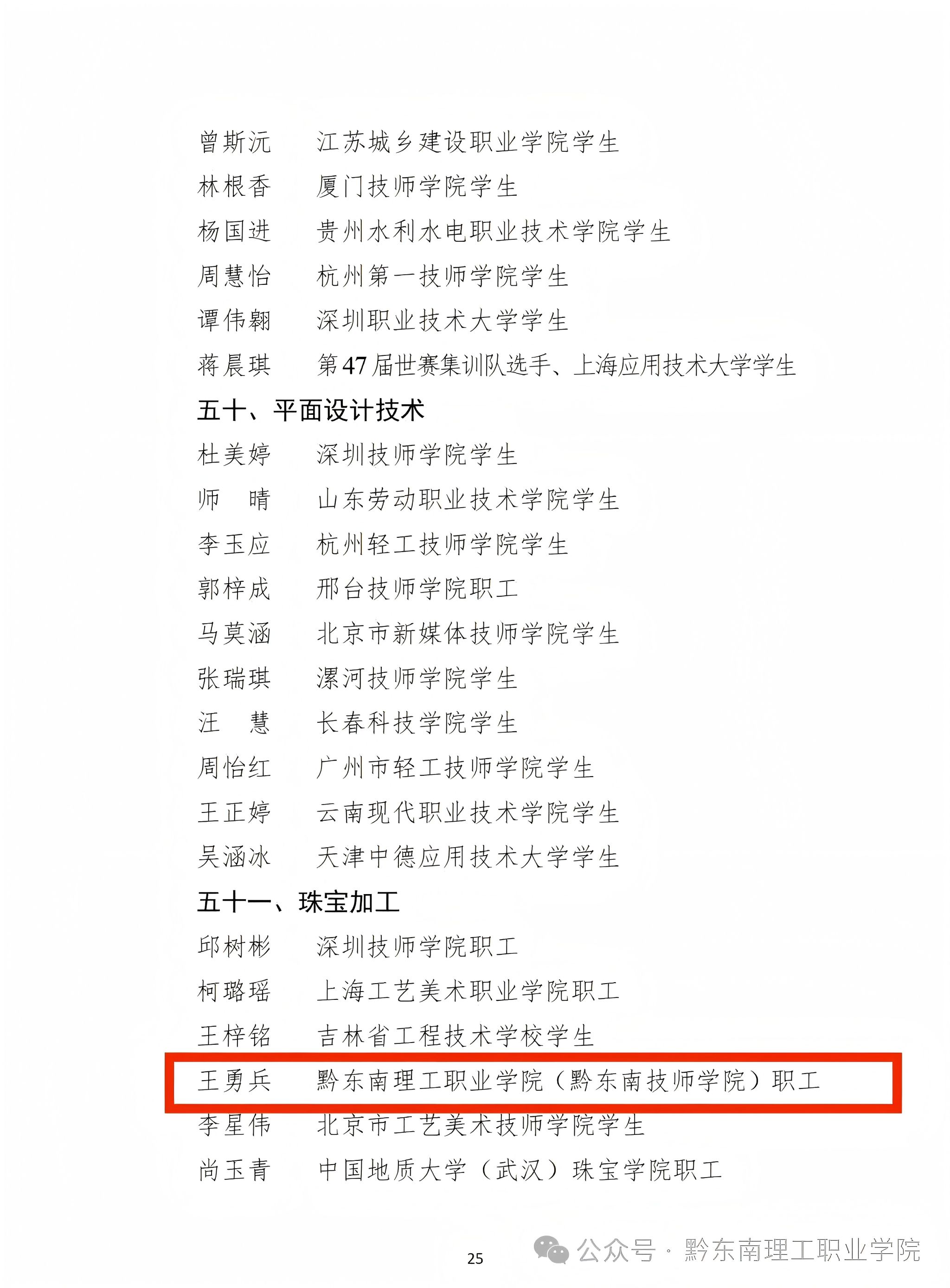 喜报！黔东南理工学院职工成功入选第48届世界技能大赛中国国家队！